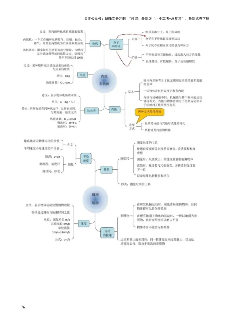 物理（主文件，476页）-2024年中考考前最后一课_02中考总复习（2026版更新中）_04-物理-中考总复习_2024年中考复习资料_三轮复习_2024年中考物理考前最后一课