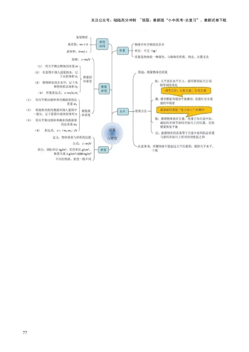 物理（主文件，476页）-2024年中考考前最后一课_02中考总复习（2026版更新中）_04-物理-中考总复习_2024年中考复习资料_三轮复习_2024年中考物理考前最后一课
