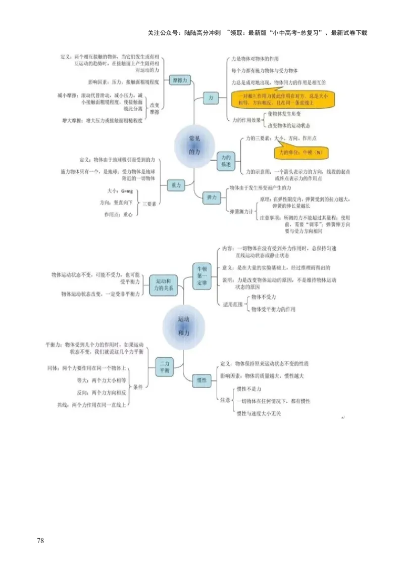物理（主文件，476页）-2024年中考考前最后一课_02中考总复习（2026版更新中）_04-物理-中考总复习_2024年中考复习资料_三轮复习_2024年中考物理考前最后一课