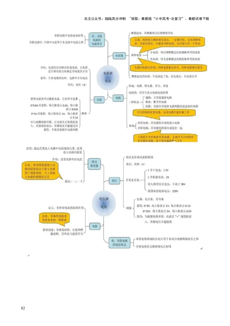 物理（主文件，476页）-2024年中考考前最后一课_02中考总复习（2026版更新中）_04-物理-中考总复习_2024年中考复习资料_三轮复习_2024年中考物理考前最后一课