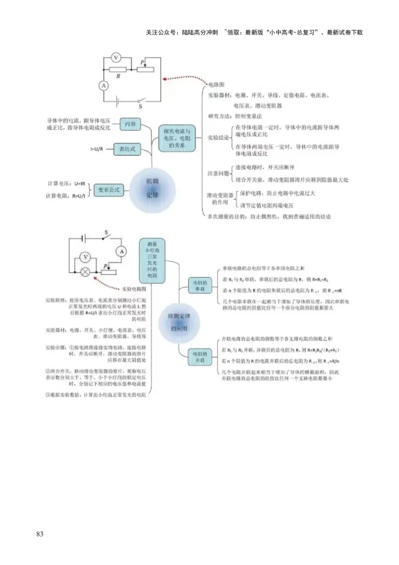 物理（主文件，476页）-2024年中考考前最后一课_02中考总复习（2026版更新中）_04-物理-中考总复习_2024年中考复习资料_三轮复习_2024年中考物理考前最后一课