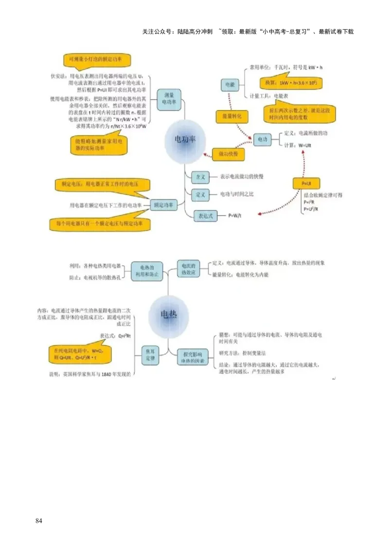 物理（主文件，476页）-2024年中考考前最后一课_02中考总复习（2026版更新中）_04-物理-中考总复习_2024年中考复习资料_三轮复习_2024年中考物理考前最后一课