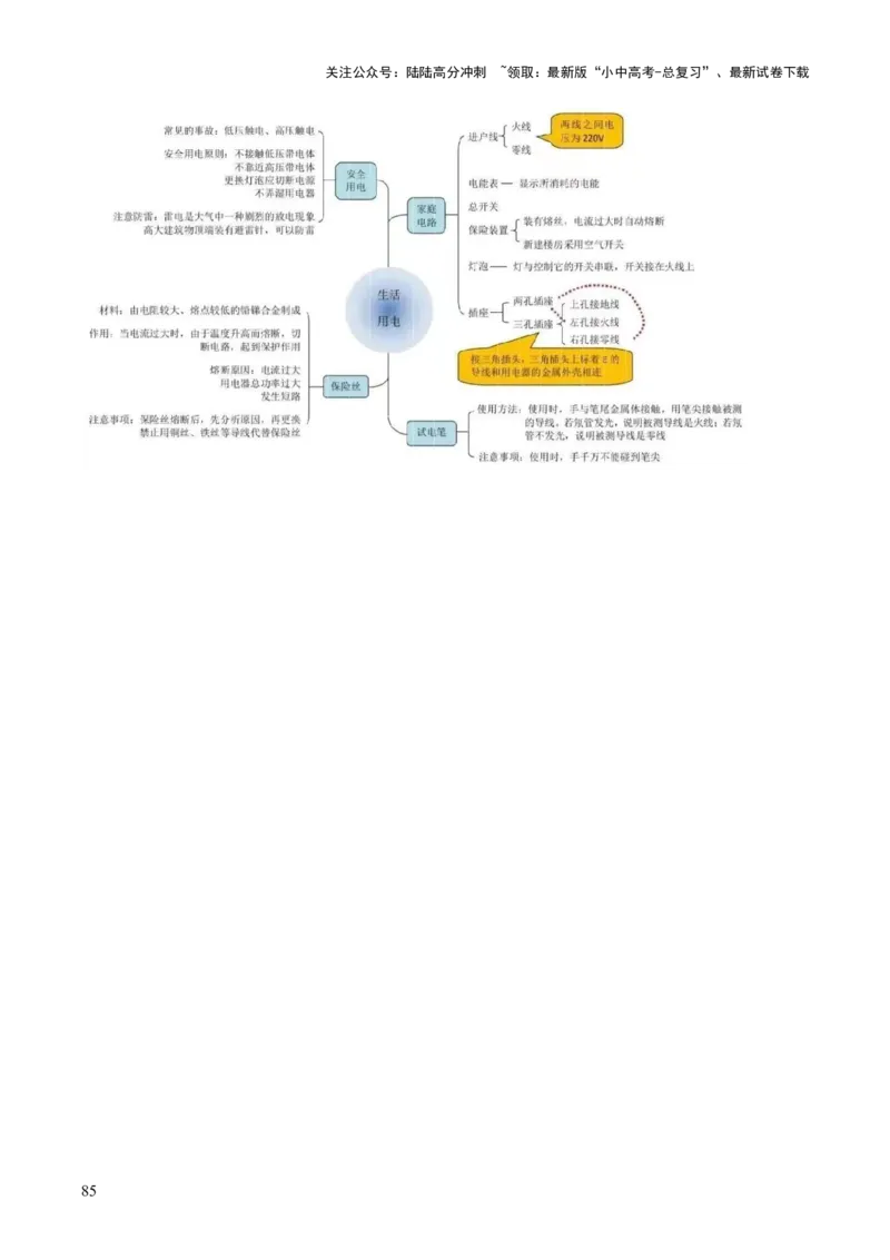 物理（主文件，476页）-2024年中考考前最后一课_02中考总复习（2026版更新中）_04-物理-中考总复习_2024年中考复习资料_三轮复习_2024年中考物理考前最后一课