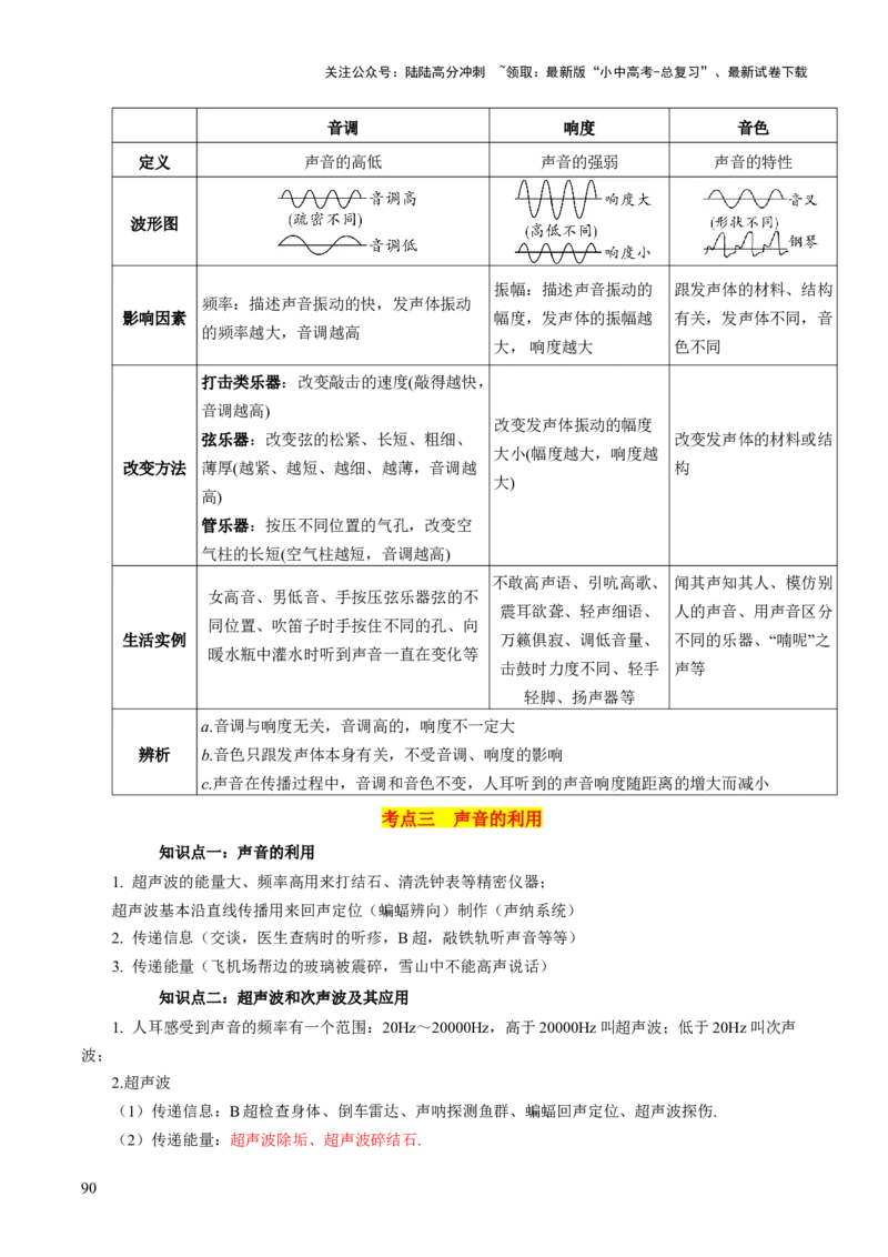 物理（主文件，476页）-2024年中考考前最后一课_02中考总复习（2026版更新中）_04-物理-中考总复习_2024年中考复习资料_三轮复习_2024年中考物理考前最后一课