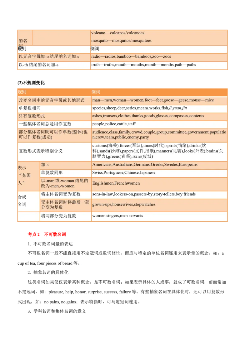 专题01高频语法之名词、代词、冠词、介词与语法填空（解析版）_3.2025英语总复习_2024年新高考资料_2.2024二轮复习_2024年高考英语二轮热点题型归纳与变式演练（新高考通用）