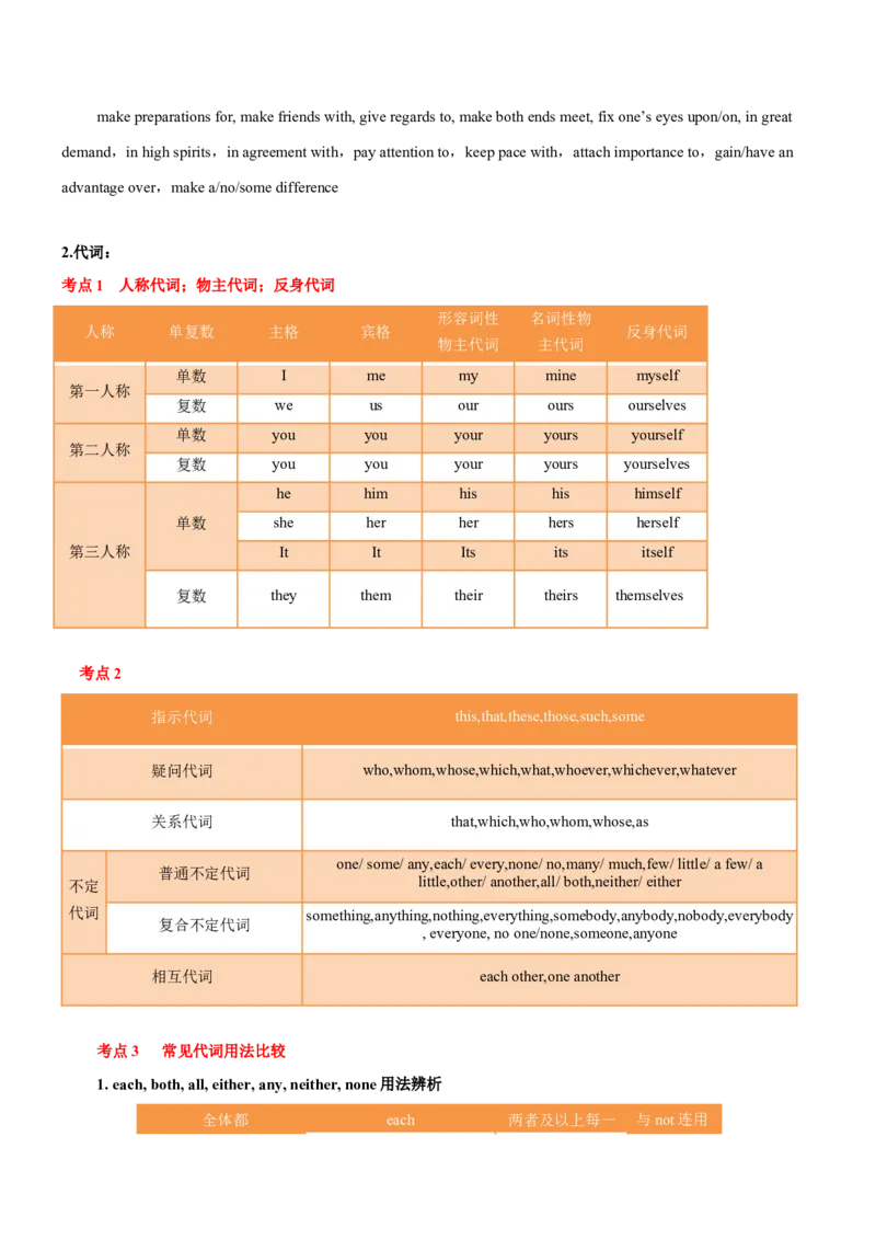 专题01高频语法之名词、代词、冠词、介词与语法填空（解析版）_3.2025英语总复习_2024年新高考资料_2.2024二轮复习_2024年高考英语二轮热点题型归纳与变式演练（新高考通用）