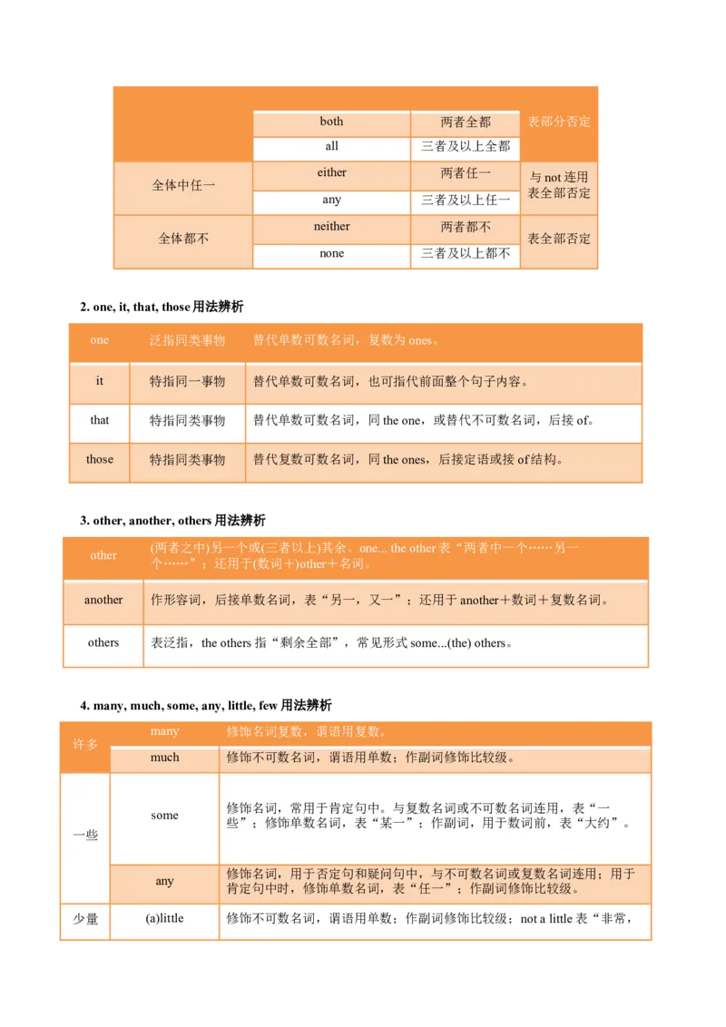 专题01高频语法之名词、代词、冠词、介词与语法填空（解析版）_3.2025英语总复习_2024年新高考资料_2.2024二轮复习_2024年高考英语二轮热点题型归纳与变式演练（新高考通用）