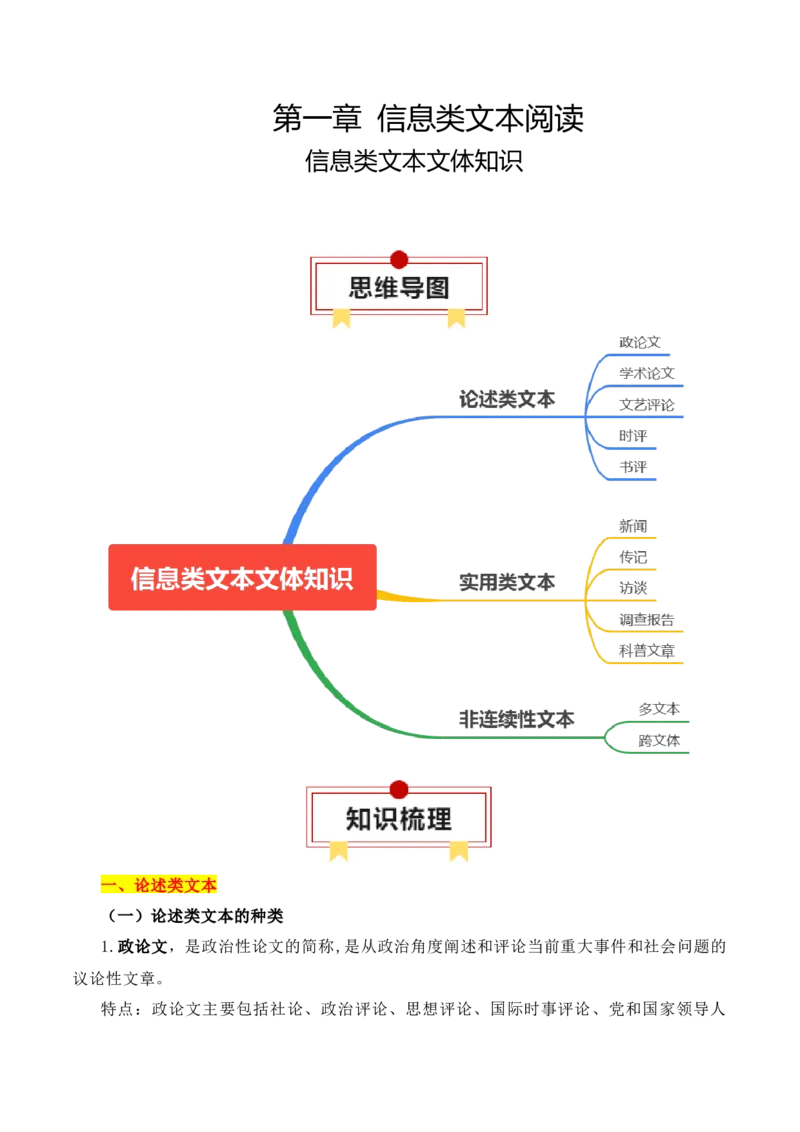 专题01：信息类文本文体知识-上好课2025年高考语文一轮复习知识清单（原卷版）_1.2025语文总复习_2025年新高考资料_一轮复习_2025年高考语文一轮复习知识清单_第一章信息类文本阅读