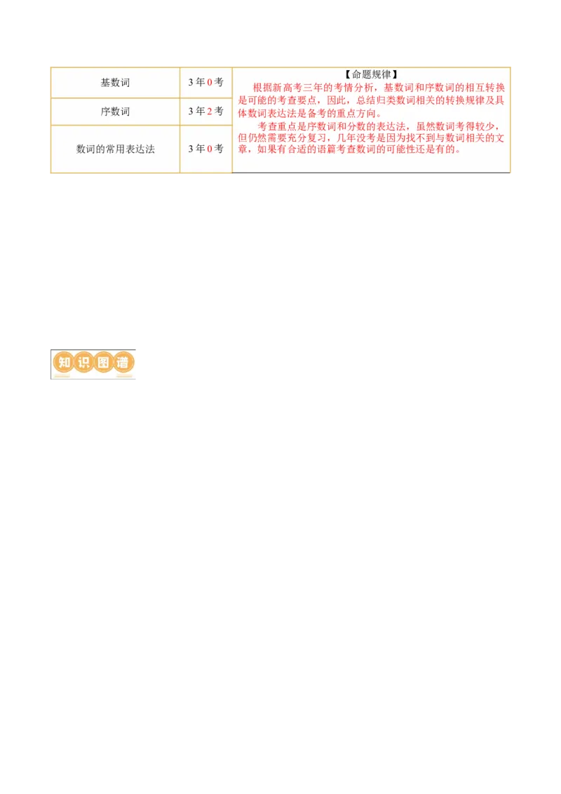 专题01名词、数词（讲义）（解析版）_3.2025英语总复习_2024年新高考资料_2.2024二轮复习_2024年高考英语二轮复习讲练测（新教材新高考）_第一部分语法知识
