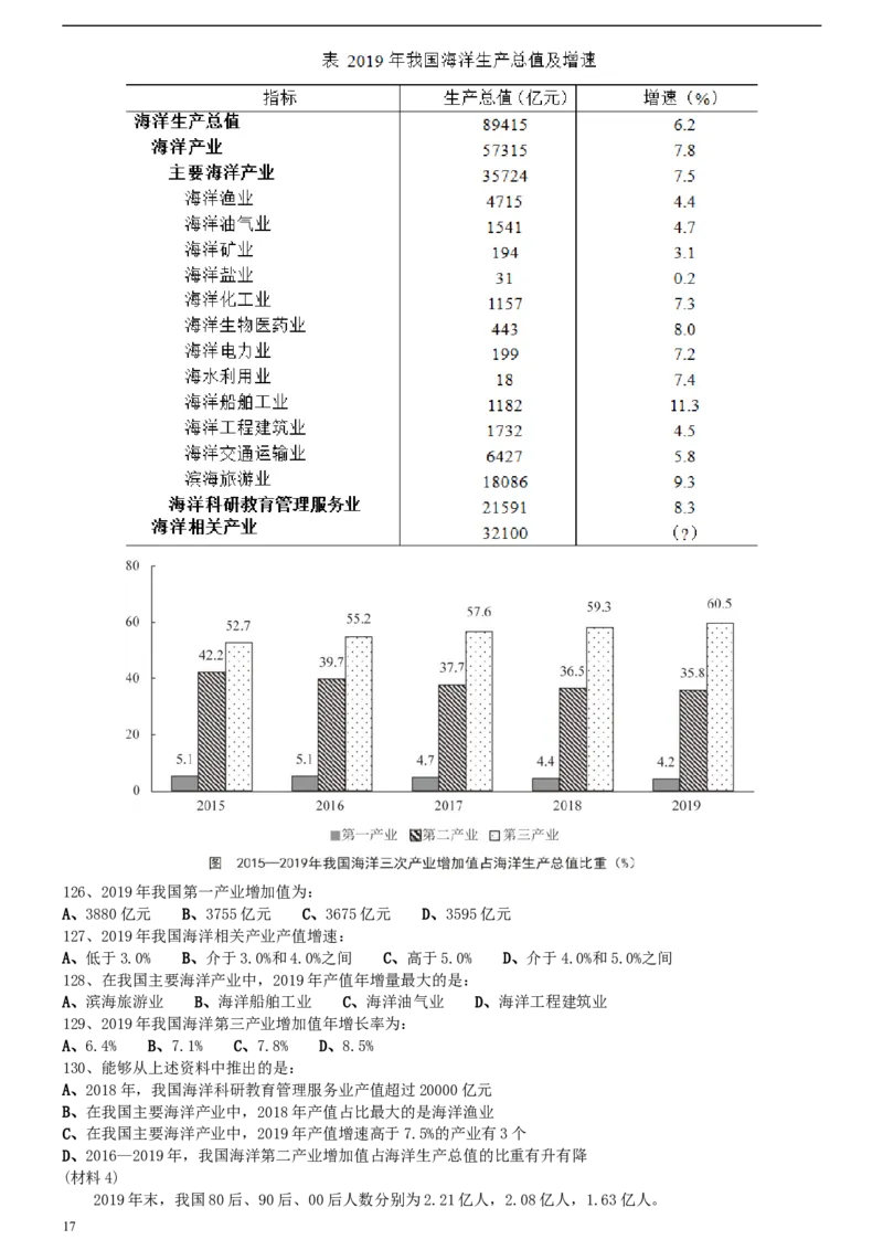 2021年江苏公务员考试《行测》真题（B卷）_34省+国考真题_此文件夹为word版,不推荐使用_此word版为,不推荐使用_此word版为,不推荐使用_江苏行测+申论09-22