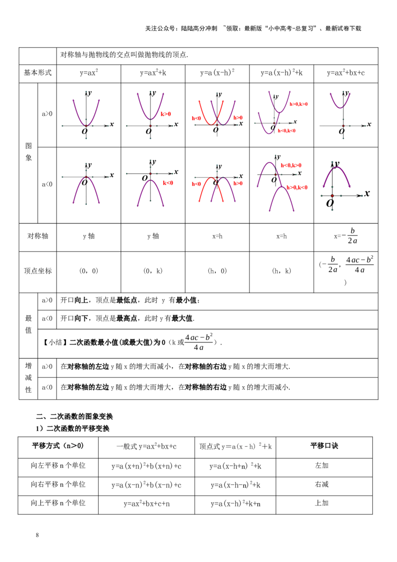 第13讲二次函数图象与性质（讲义）（原卷版）_02中考总复习（2026版更新中）_02-数学-中考总复习_2024年中考复习资料_一轮复习资料_配套讲义（原卷版+解析版）