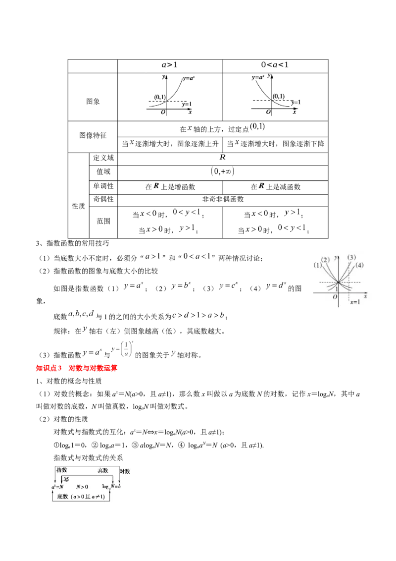 专题04指对幂函数及函数与方程（原卷版）_2.2025数学总复习_2024年新高考资料_1.2024一轮复习_2024年高考数学一轮复习知识清单（新高考专用）