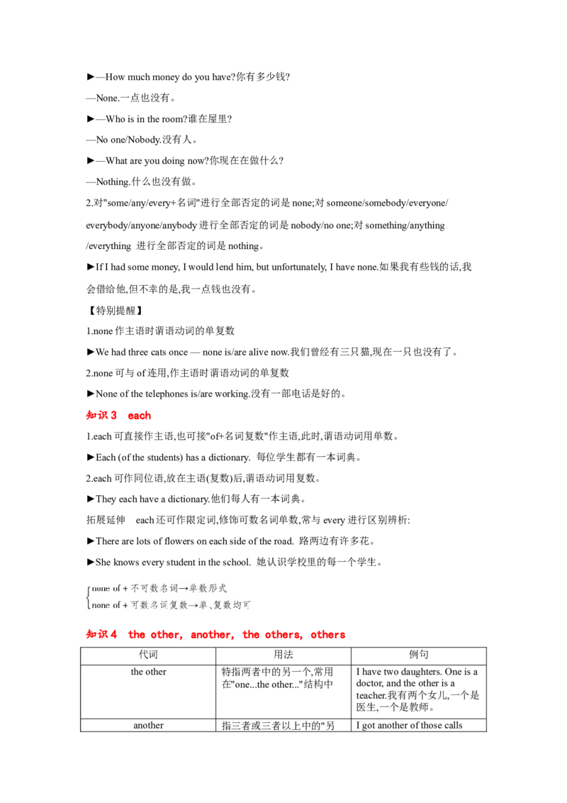 专题05代词（通用版）（原卷版）_3.2025英语总复习_赠品通用版（老高考）复习资料_二轮复习_2023高考英语二轮复习重难考点（新题型）突破（通用版）