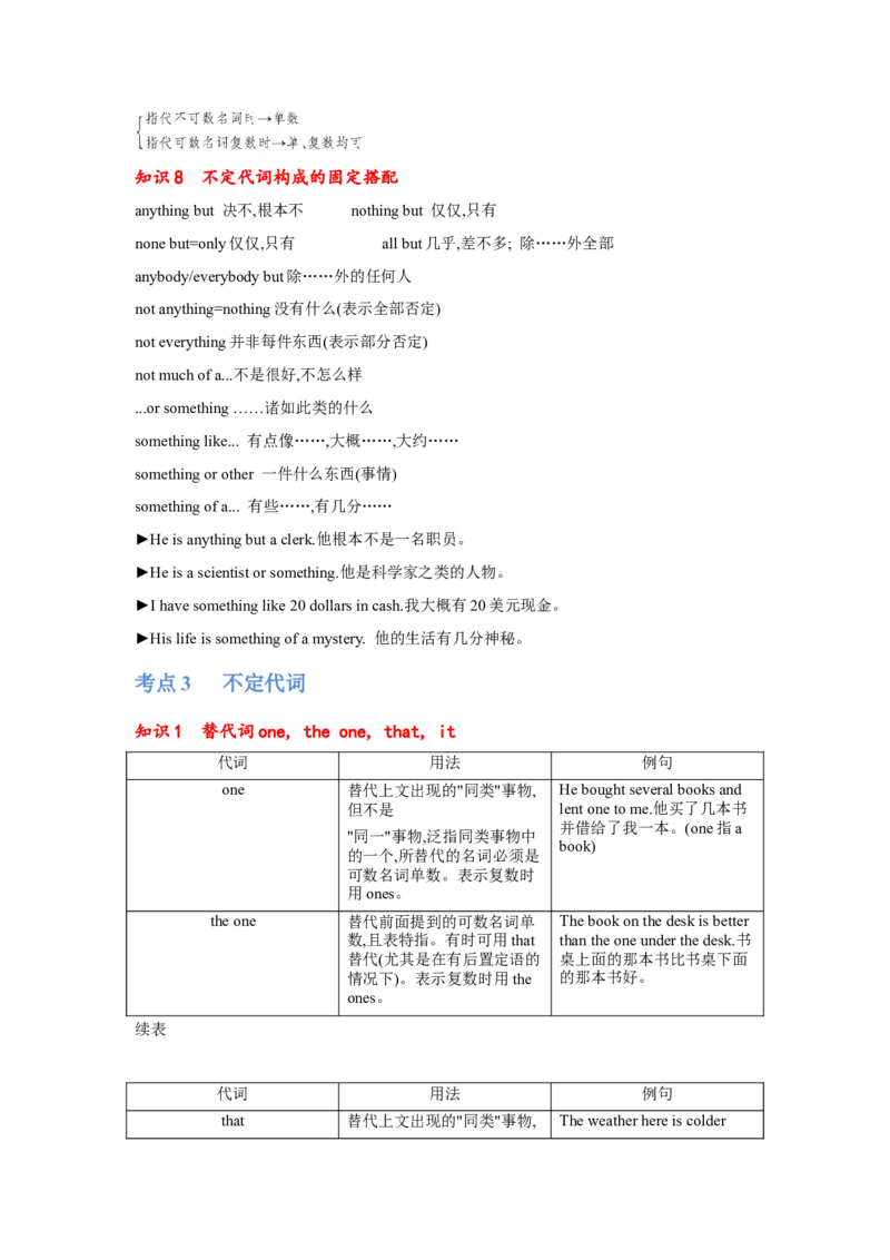 专题05代词（通用版）（原卷版）_3.2025英语总复习_赠品通用版（老高考）复习资料_二轮复习_2023高考英语二轮复习重难考点（新题型）突破（通用版）
