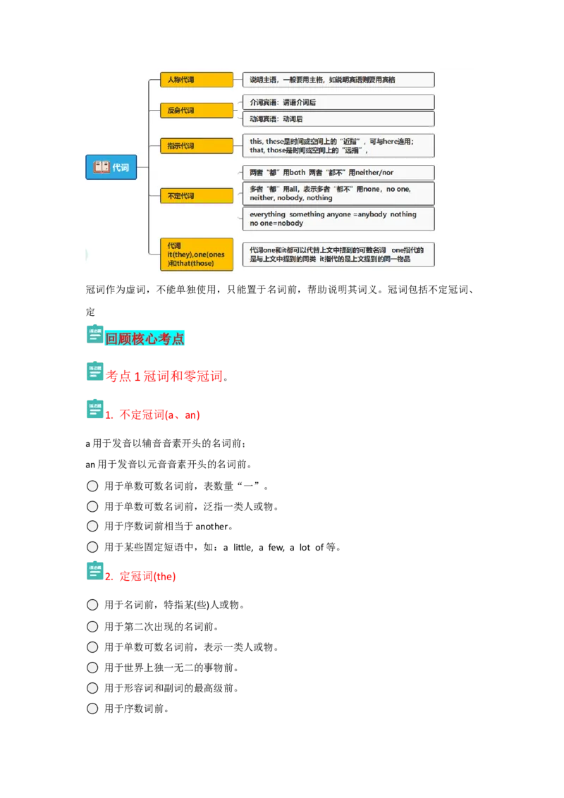 专题03冠词代词介词（原卷版)查漏补缺_3.2025英语总复习_2024年新高考资料_5.2024三轮冲刺_2024年高考英语复习冲刺过关（全国通用）