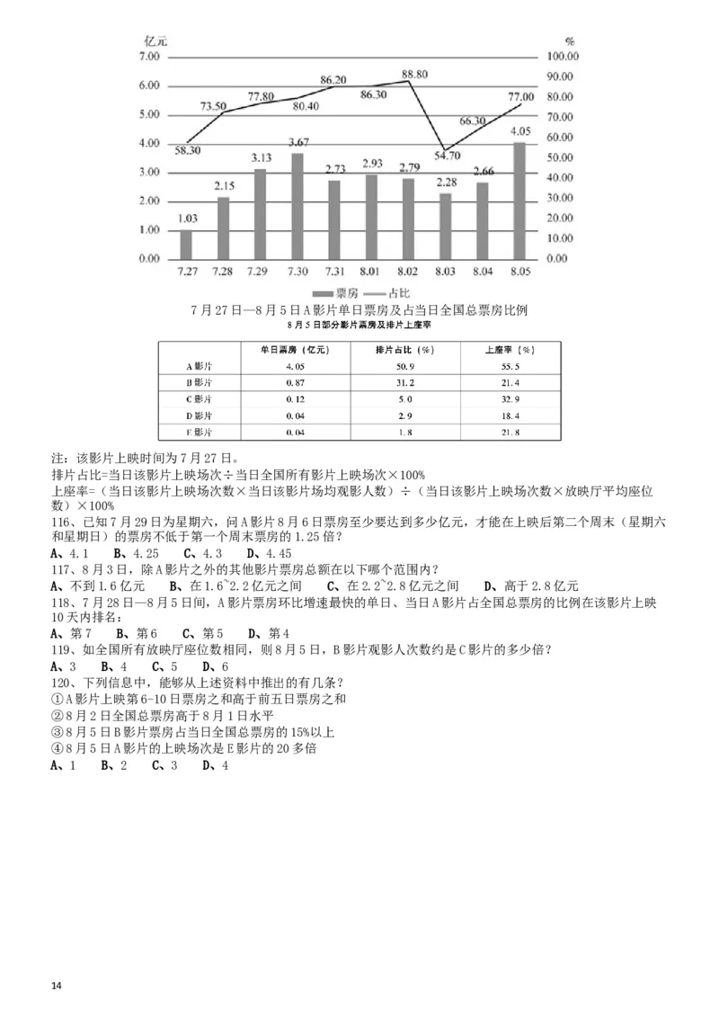2018年0421山东公务员考试《行测》真题_34省+国考真题_此文件夹为word版,不推荐使用_此word版为,不推荐使用_此word版为,不推荐使用_山东公务员考试真题word版