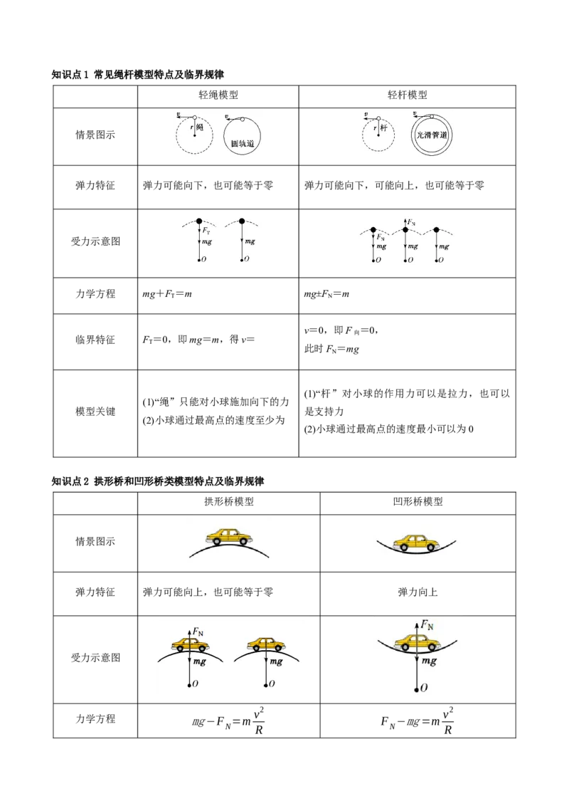 考点16圆周运动（核心考点精讲精练）（原卷版）_4.2025物理总复习_2025年新高考资料_一轮复习_备战2025年高考物理一轮复习考点帮（新高考通用）