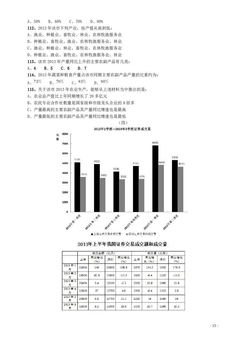 2015年重庆市公务员考试《行测》真题（下半年卷）_34省+国考真题_34省考+国考pdf版推荐用这个版本_34省行测+申论真题pdf推荐用这个版本_重庆公务员考试真题pdf版_题目