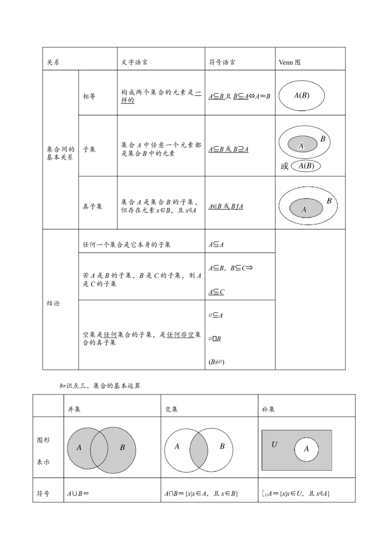 专题01集合（原卷版）_2.2025数学总复习_2024年新高考资料_3.2024专项复习_更新中2024年新高考数学一轮复习之题型归纳与重难专题突破提升（新高考专用）_第一章集合与常用逻辑用语