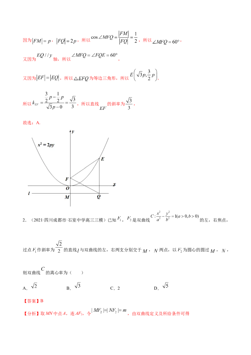 专题05平面解析几何-2021年高考真题和模拟题数学（文）分项汇编（全国通用）（解析版）_2.2025数学总复习_2023年新高考资料_一轮复习_2023新高考一轮复习讲义+课件
