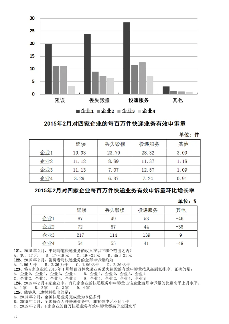 2016年423公务员联考《行测》江西卷_34省+国考真题_此文件夹为word版,不推荐使用_此word版为,不推荐使用_此word版为,不推荐使用_此word版为,不推荐使用