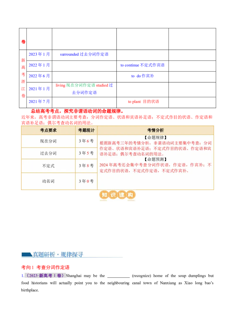 专题09非谓语动词（讲义）（原卷版）_3.2025英语总复习_2024年新高考资料_2.2024二轮复习_2024年高考英语二轮复习讲练测（新教材新高考）_第一部分语法知识