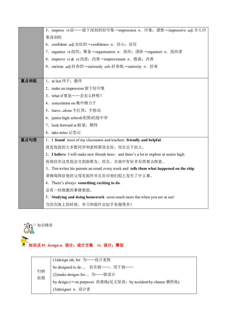专题01.必修第1册　WelcomeUnit（教师版）---2023届高三英语总复习（人教版2019）_3.2025英语总复习_2023年新高考资料_专项复习_2023届高三英语总复习