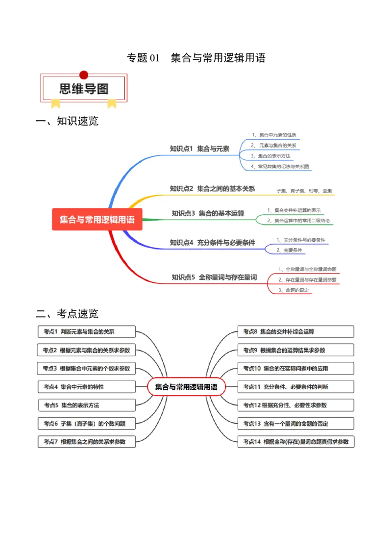 专题01集合与常用逻辑用语（解析版）_2.2025数学总复习_2024年新高考资料_1.2024一轮复习_2024年高考数学一轮复习知识清单（新高考专用）