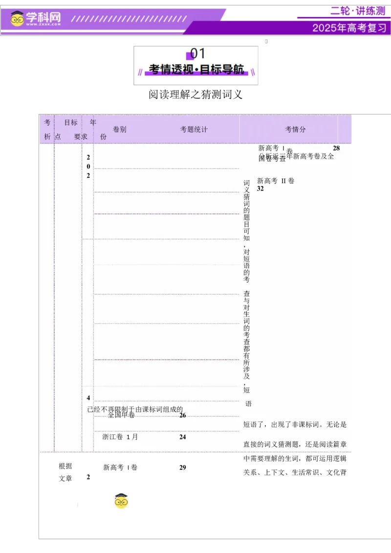 专题04阅读理解之猜测词义题（讲义）（解析版）_3.2025英语总复习_2025年新高考资料_二轮复习_2025年高考英语二轮复习课件ppt+讲义+练习_4.阅读理解