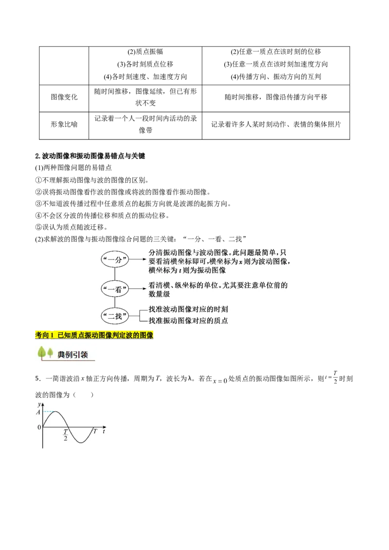考点30机械波（核心考点精讲精练）（解析版）_4.2025物理总复习_2025年新高考资料_一轮复习_备战2025年高考物理一轮复习考点帮（新高考通用）