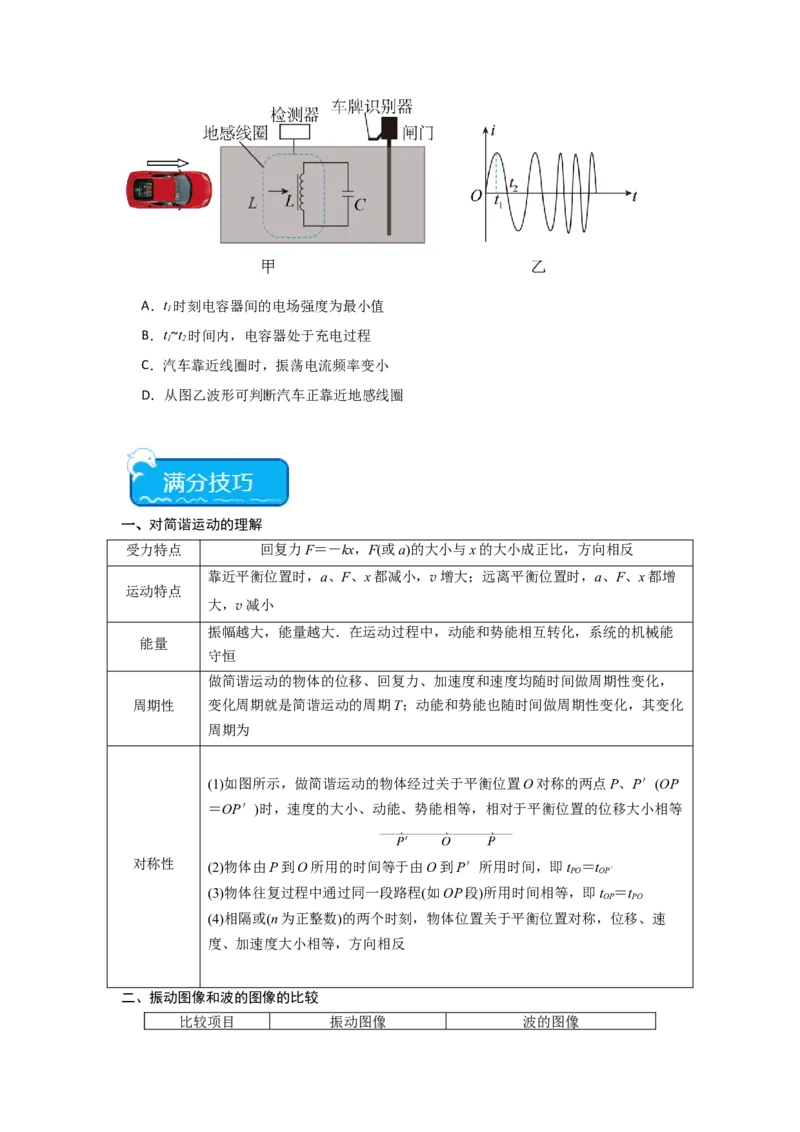 重难点15机械振动与机械波　光　电磁波（原卷版）_4.2025物理总复习_2024年新高考资料_3.2024专项复习_2024年高考物理热点&middot;重点&middot;难点专练（新高考专用）