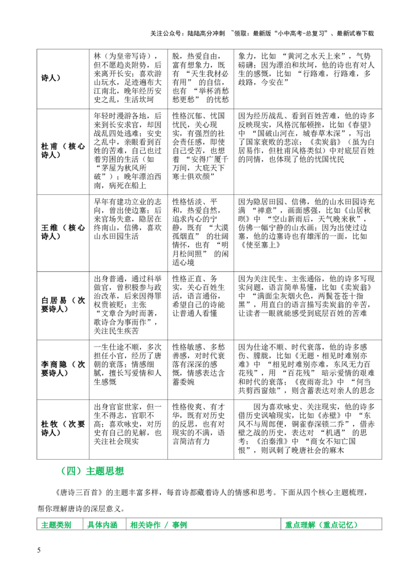 第03讲《唐诗三百首》整本书阅读(清单）-上好课2026年中考语文一轮复习名著阅读(全国通用)_02中考总复习（2026版更新中）_01-语文-中考总复习_2026年中考复习（更新中）