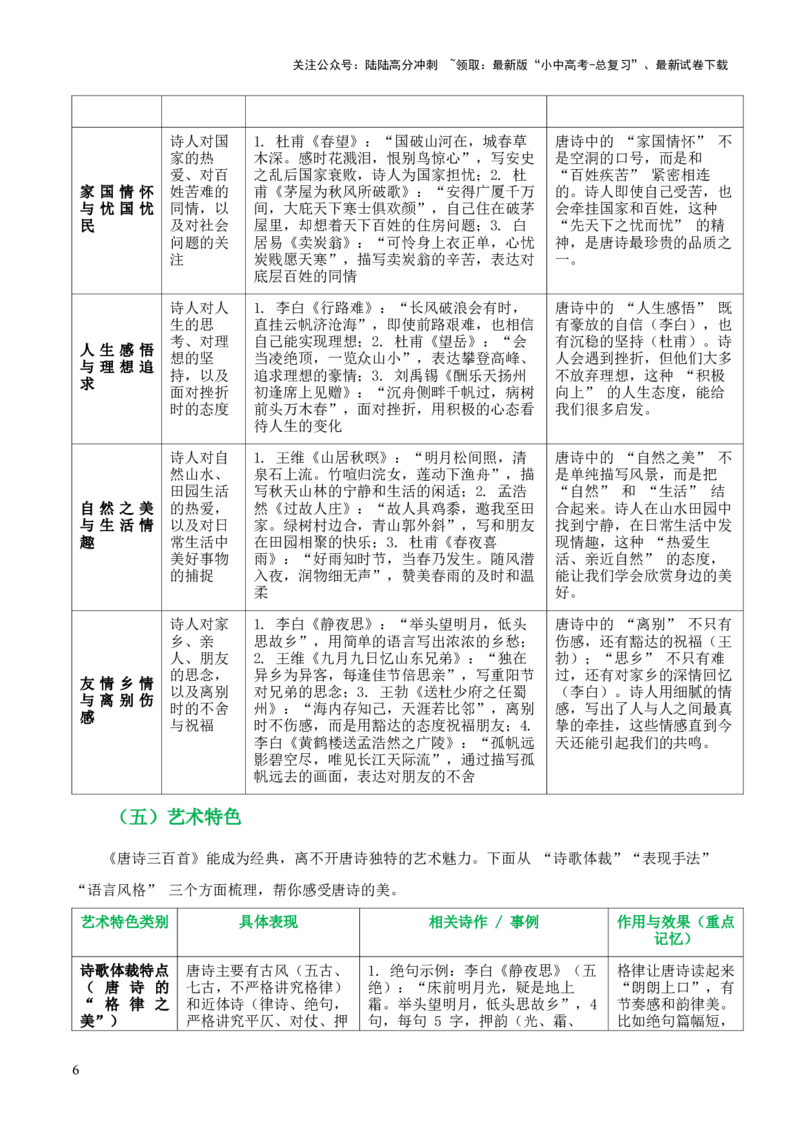 第03讲《唐诗三百首》整本书阅读(清单）-上好课2026年中考语文一轮复习名著阅读(全国通用)_02中考总复习（2026版更新中）_01-语文-中考总复习_2026年中考复习（更新中）