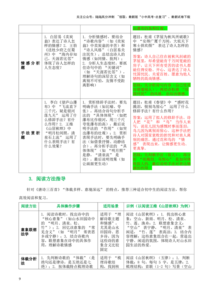 第03讲《唐诗三百首》整本书阅读(清单）-上好课2026年中考语文一轮复习名著阅读(全国通用)_02中考总复习（2026版更新中）_01-语文-中考总复习_2026年中考复习（更新中）