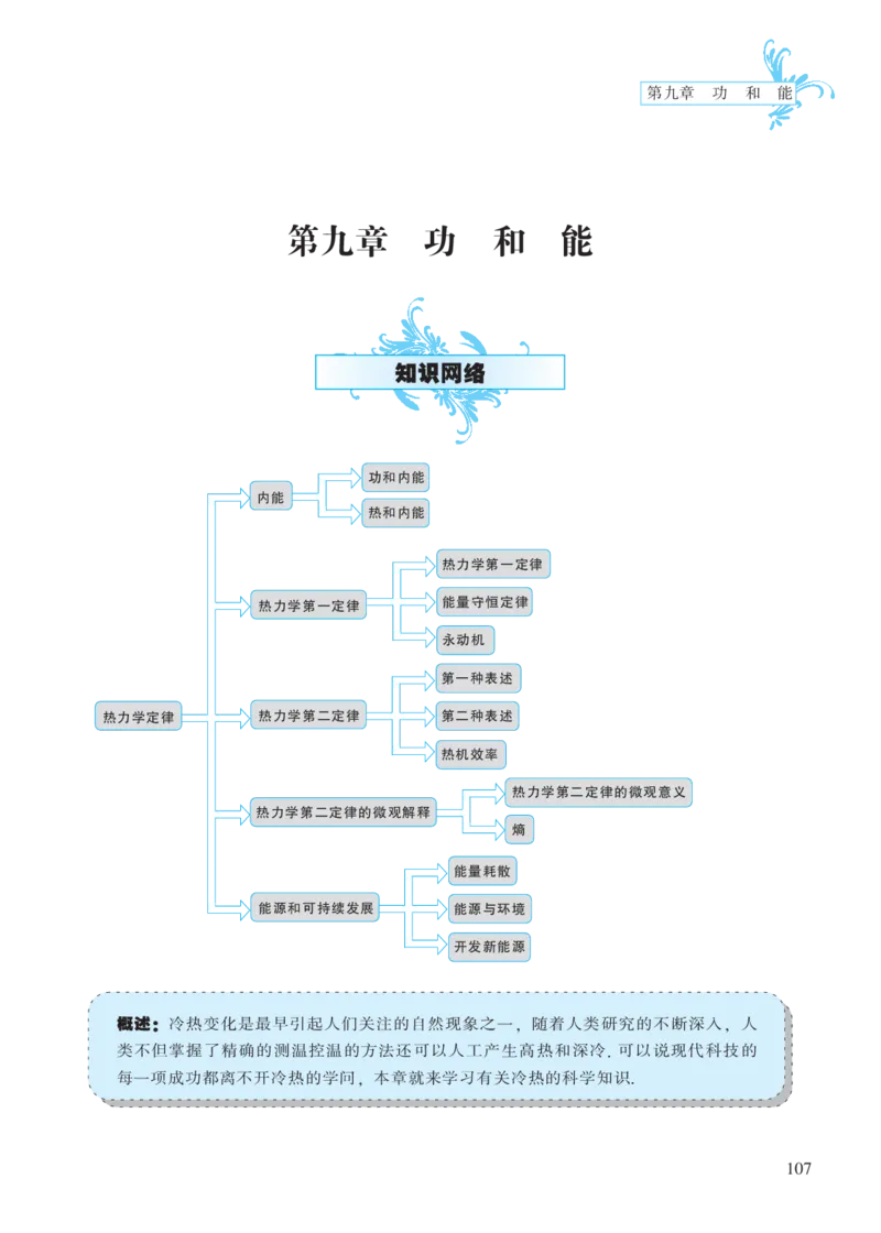 选修模块第九章功和能-高中物理公式、定理、定律图表（必修选修）_4.2025物理总复习_2023年新高复习资料_专项复习_高中物理公式、定理、定律图表（必修+选修）