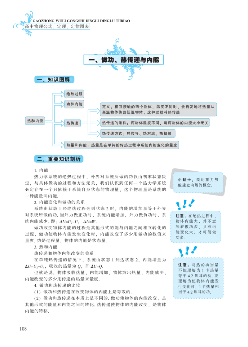 选修模块第九章功和能-高中物理公式、定理、定律图表（必修选修）_4.2025物理总复习_2023年新高复习资料_专项复习_高中物理公式、定理、定律图表（必修+选修）