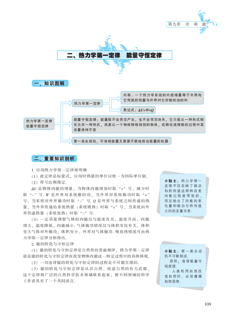 选修模块第九章功和能-高中物理公式、定理、定律图表（必修选修）_4.2025物理总复习_2023年新高复习资料_专项复习_高中物理公式、定理、定律图表（必修+选修）