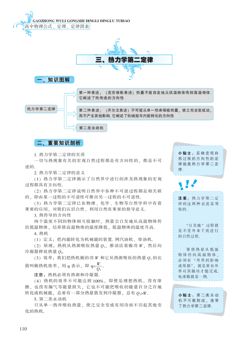 选修模块第九章功和能-高中物理公式、定理、定律图表（必修选修）_4.2025物理总复习_2023年新高复习资料_专项复习_高中物理公式、定理、定律图表（必修+选修）