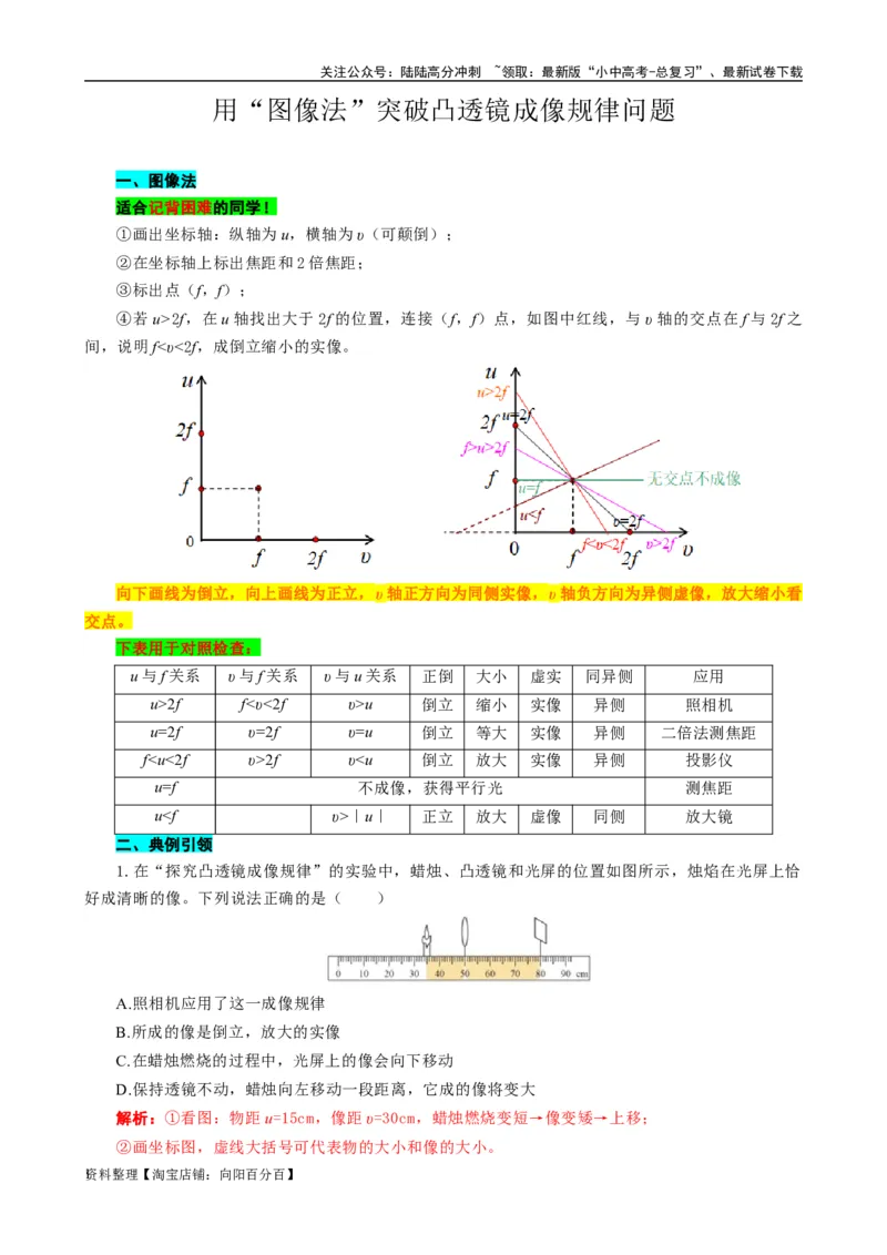 用&ldquo;图像法&rdquo;突破凸透镜成像规律问题_02中考总复习（2026版更新中）_04-物理-中考总复习_2024年中考复习资料_专项复习资料_2024年中考物理复习辅导系列_❤更新专项复习