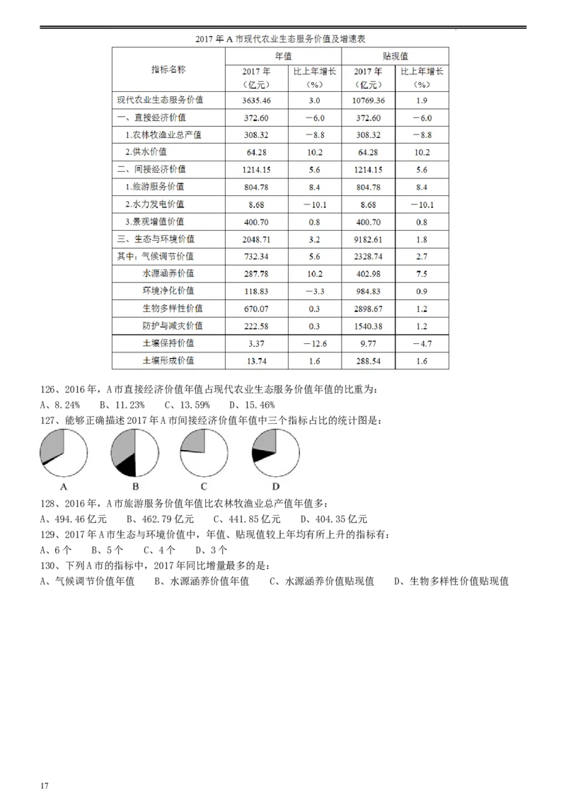 2020年0822江西公务员考试《行测》真题（县级）_34省+国考真题_此文件夹为word版,不推荐使用_此word版为,不推荐使用_此word版为,不推荐使用_题目