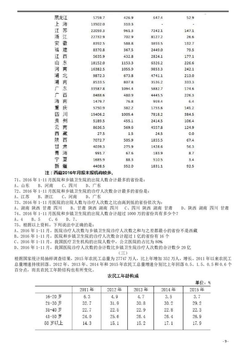 2017年422公务员联考《行测》真题（陕西卷）_34省+国考真题_34省考+国考pdf版推荐用这个版本_34省行测+申论真题pdf推荐用这个版本_陕西公务员考试真题pdf版_题目