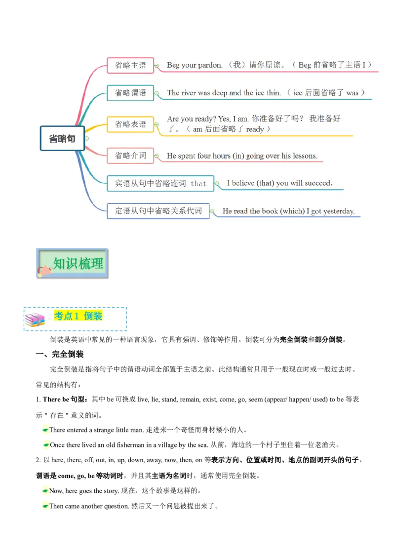 专题07特殊句式（复习思维导图+必备知识手册）_32048635(1)_3.2025英语总复习_2023年新高考资料_备战2023年高考英语抢分秘籍（新高考专用）