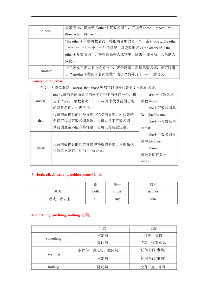 专题02高频考点代词和冠词与语法填空（解析版）_3.2025英语总复习_赠品通用版（老高考）复习资料_二轮复习_2023年高考英语毕业班二轮热点题型归纳与变式演练（全国通用）