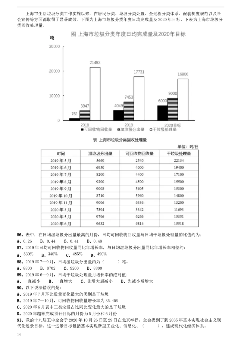 2021年上海公务员考试《行测》真题（B卷）_34省+国考真题_此文件夹为word版,不推荐使用_此word版为,不推荐使用_此word版为,不推荐使用_题目