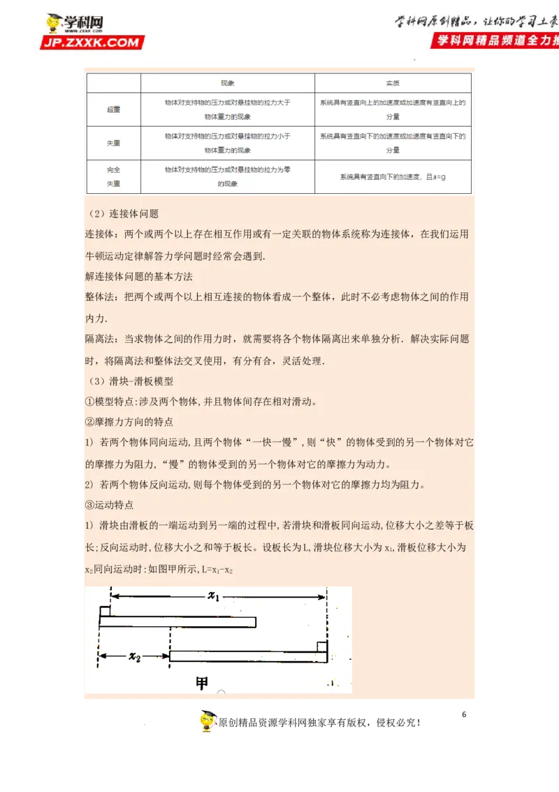 考向06牛顿运动定律的综合运用-备战2023年高考物理一轮复习考点微专题（全国通用）（解析版）_4.2025物理总复习_赠品通用版（老高考）复习资料_一轮复习