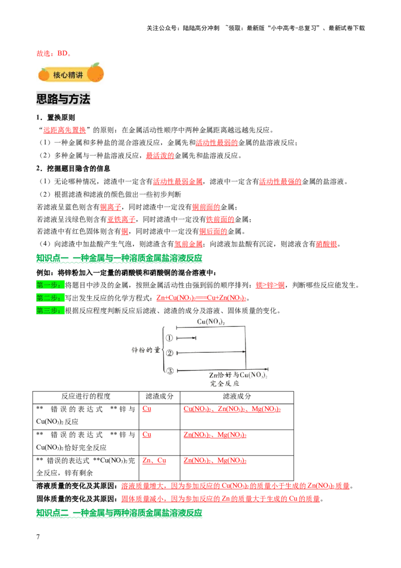 热点突破金属与盐溶液反应所得滤渣、滤液成分的判断（讲练）（解析版）_02中考总复习（2026版更新中）_05-化学-中考总复习_2025年中考复习资料_2025中考二轮课件ppt+讲义+练习化学