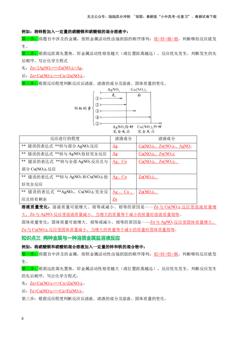 热点突破金属与盐溶液反应所得滤渣、滤液成分的判断（讲练）（解析版）_02中考总复习（2026版更新中）_05-化学-中考总复习_2025年中考复习资料_2025中考二轮课件ppt+讲义+练习化学