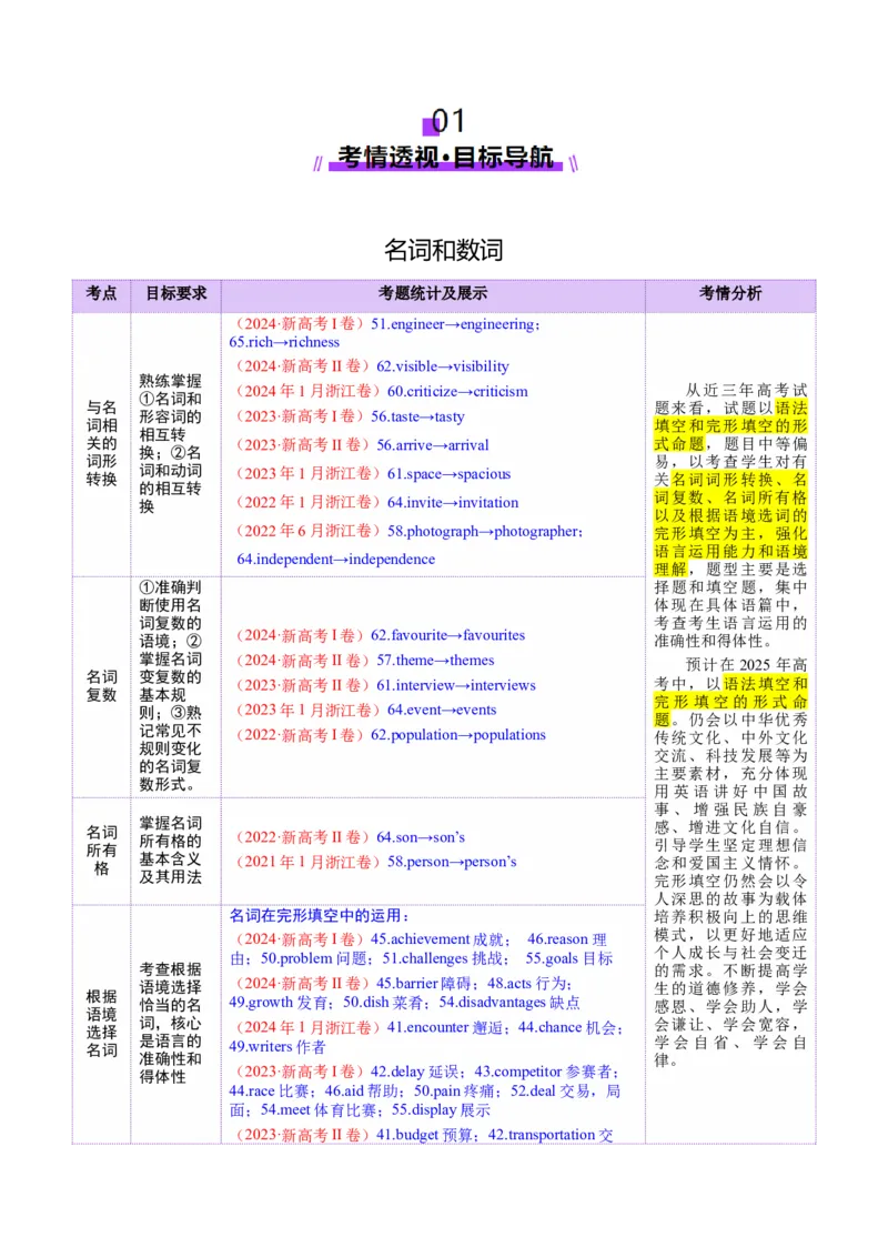 专题01名词、数词（讲义）（解析版）_3.2025英语总复习_2025年新高考资料_二轮复习_2025年高考英语二轮复习课件ppt+讲义+练习_3.语法