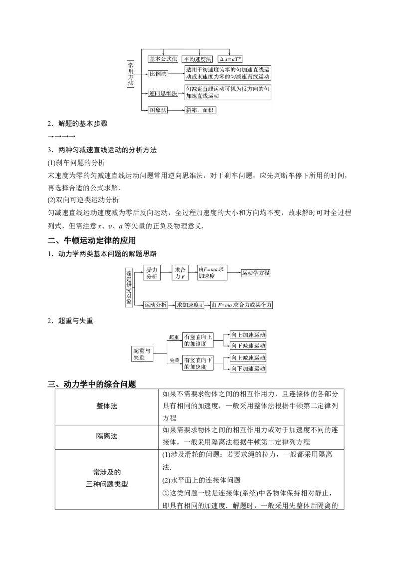 重难点02牛顿运动定律与直线运动（解析版）&mdash;2023年高考物理热点&middot;重点&middot;难点专练（全国通用）_4.2025物理总复习_赠品通用版（老高考）复习资料_专项复习