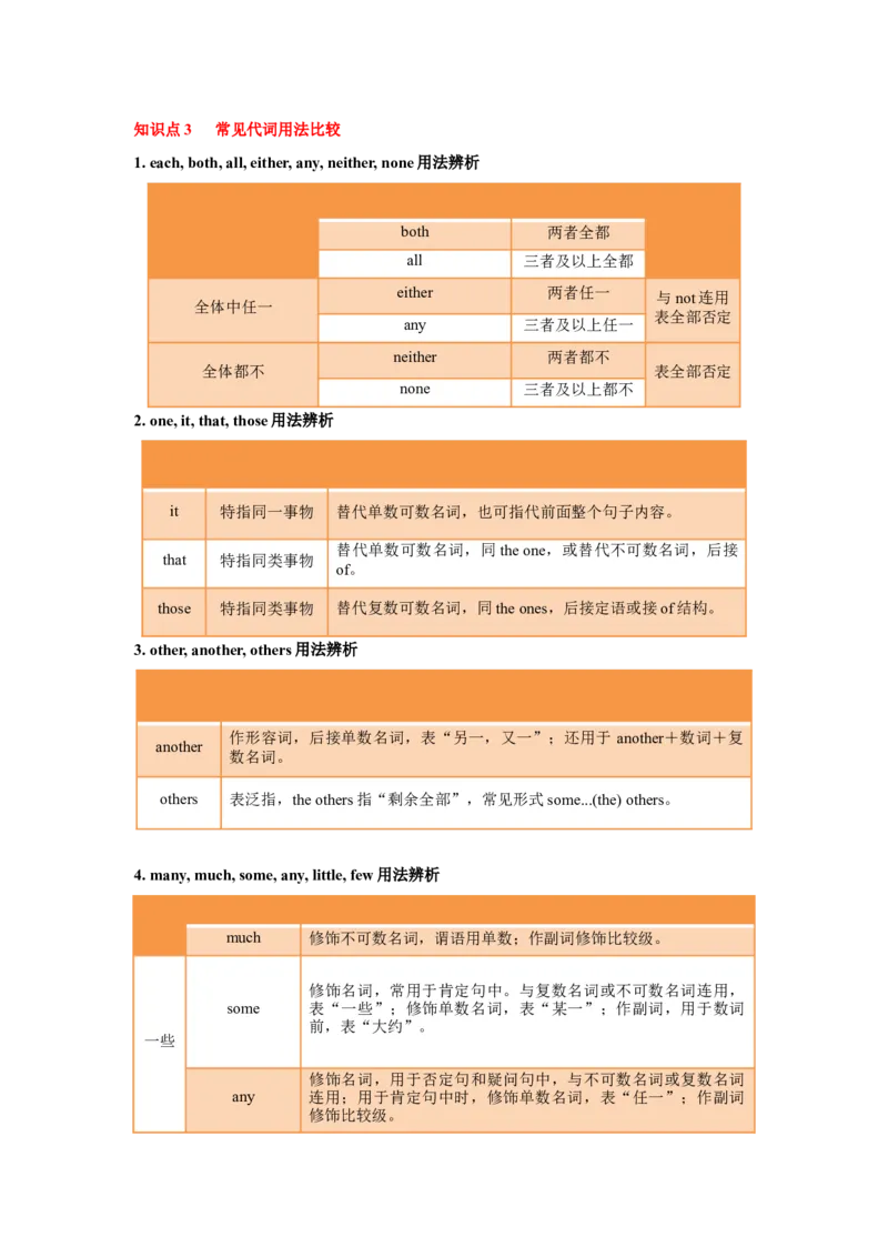 专题03代词（原卷版）_3.2025英语总复习_2023年新高考资料_专项复习_2023年高考英语知识清单(强化版)(原卷+解析卷)_专题03代词2023年高考英语知识清单(强化版)(原卷+解析卷)